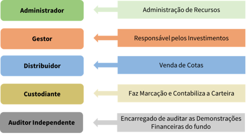 Mercado de capitais o que é e como funciona Juliano Pinheiro